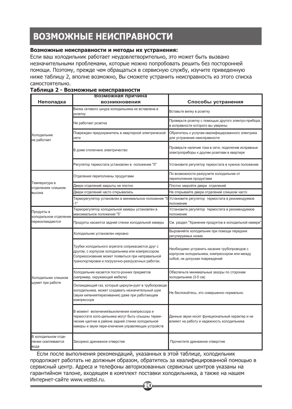 Ошибка холодильника. Таблица неисправностей холодильника. Неисправности холодильника Бирюса и их устранения таблица. Таблица ошибок холодильника Samsung. Таблица неисправностей холодильника Атлант.