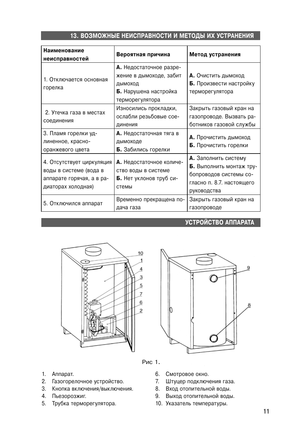 Газовый котел беретта аогв 11 инструкция по применению