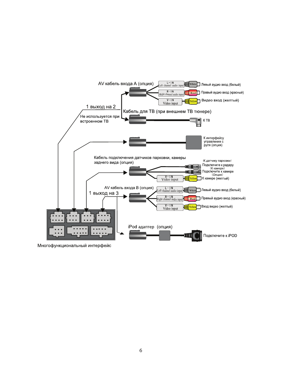 Подключение парктроника к магнитоле phantom - 98 фото