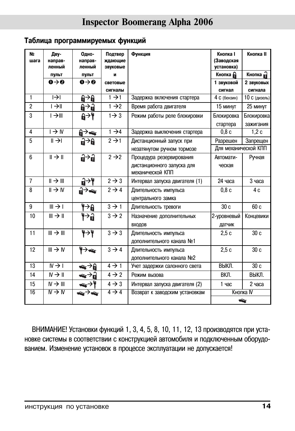 Автосигнализация инспектор 2004 инструкция по эксплуатации