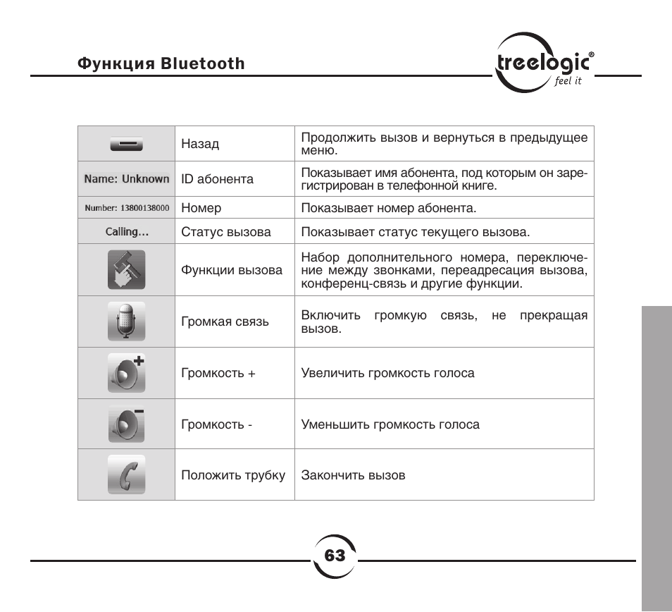 Функция bluetooth. Видеорегистратор treelogic инструкция. функция bt. функция блютуз gigabyte. таблица функций блютуз от поколения.