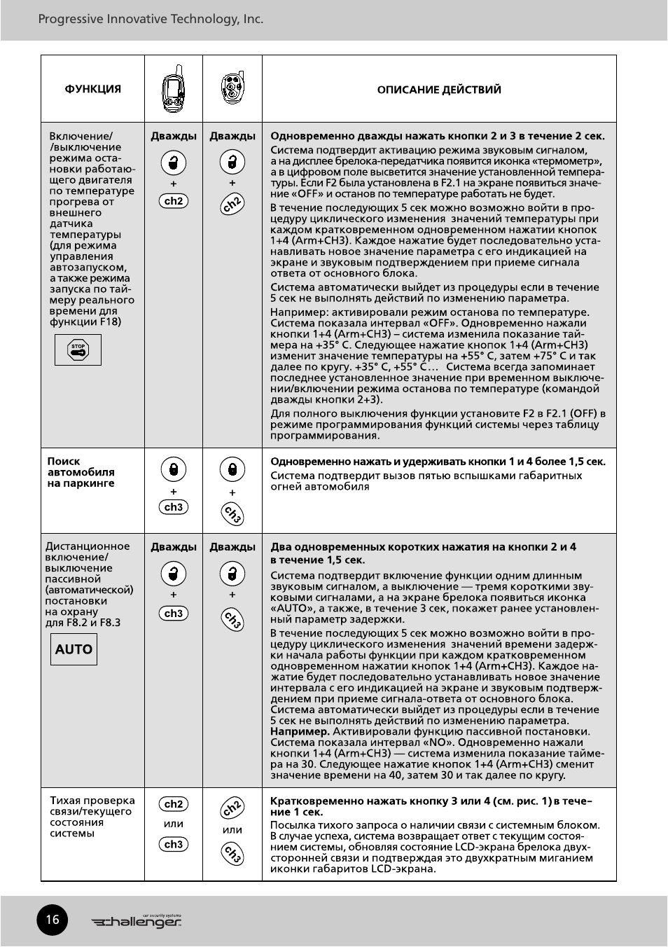 Сигнализация шериф брелок инструкция. Сигнализация Шериф ZX 930. Сигнализация Шериф ZX 930 инструкция. Sheriff ZX-930 инструкция. Sheriff ZX-930 6/72 функции кнопок брелоков передатчиков.