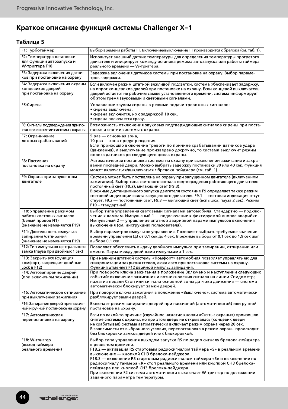 Инструкция 1.3. Шериф 5btx930lcd инструкция. Сигнализация Challenger инструкция брелка. Pit 5btx930lcd кодировка. Сигнализация Challenger x1 инструкция по установке.