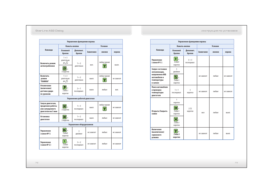 Starline a92 can программирование can. Старлайн а92 программирование. Сигнализация старлайн а92. Бесшумный режим а92 старлайн. Сигнализация старлайн а92 комплектация.