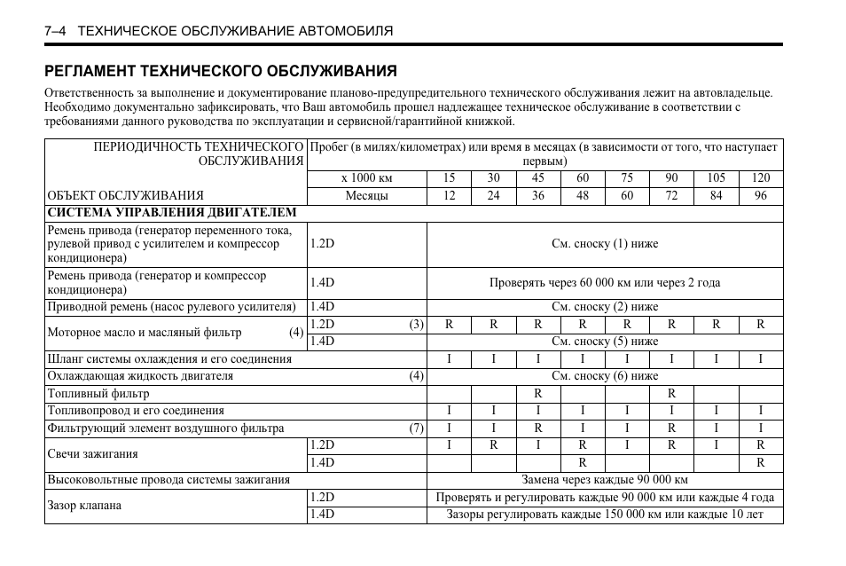 Регламент технического обслуживания шевроле авео Регламент технического обслуживания шевроле авео