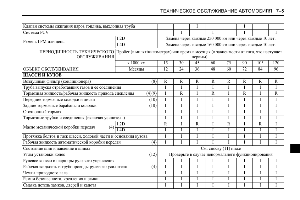 Карта то шевроле кобальт