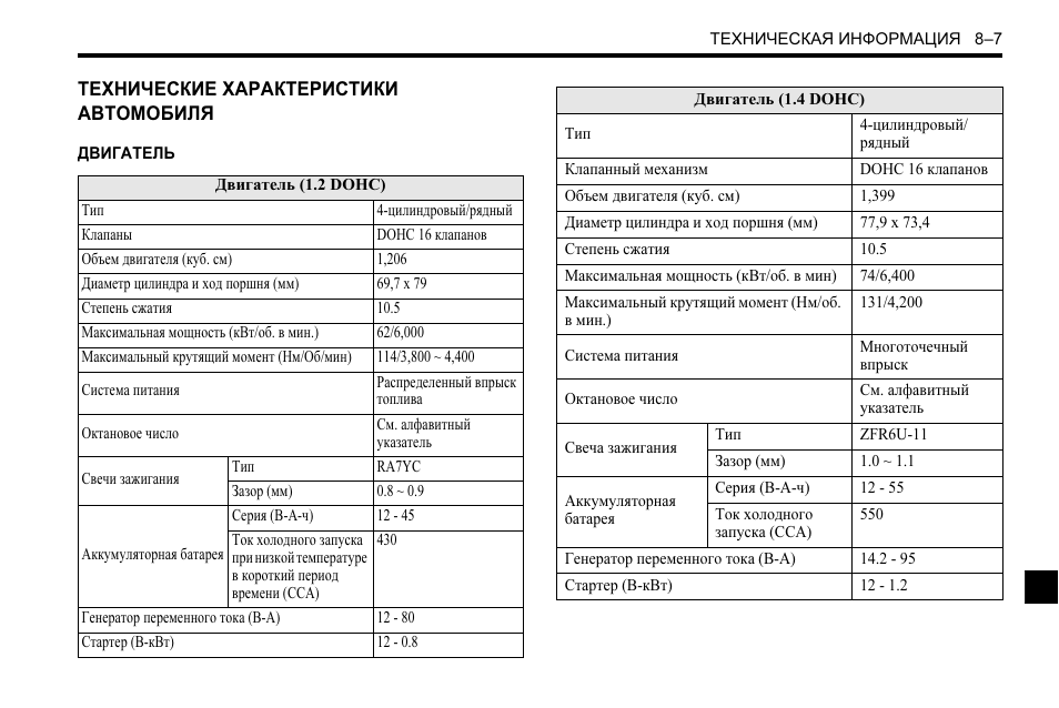 Компрессия двигателя приора. Степень сжатия Приора 16 клапанов. Степень сжатия Лада Приора 16 клапанов. Степень сжатия Приора 126. Степень сжатия Приора 126 двигатель.
