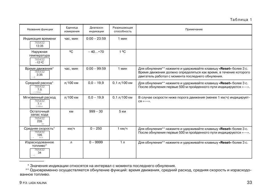 Блок бортовой системы контроля ваз 2110. Блок индикации бортовой системы ваз 2112. Блок индикации бортового контроля ваз 2110. Блок бортовой системы контроля ваз 2110. Бортовой компьютер ваз 2110 обозначение.