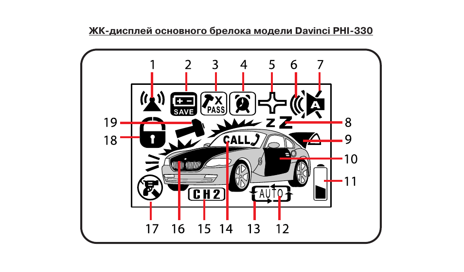 Сигнализация да винчи схема подключения