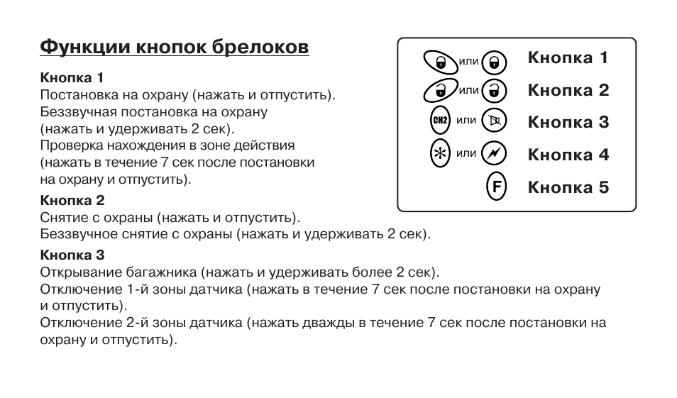 Сигнализация да винчи схема подключения