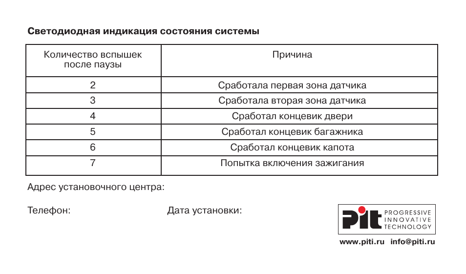 Сигнализация davinci phi 130 инструкция - 98 фото