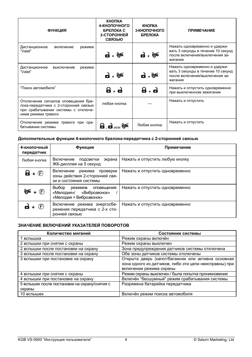 Сигнализация кгб 434 mhz sst инструкция по применению