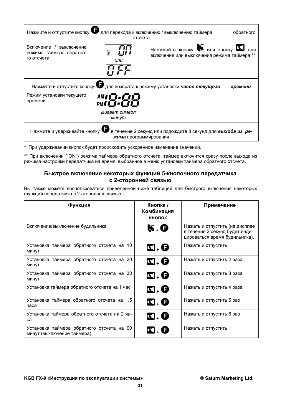 Сигнализация кгб 434 mhz sst инструкция по применению