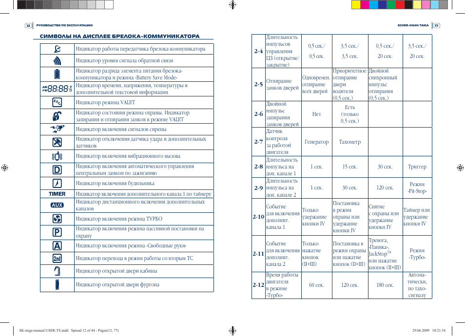 Горит молоток на сигнализации шерхан - 98 фото