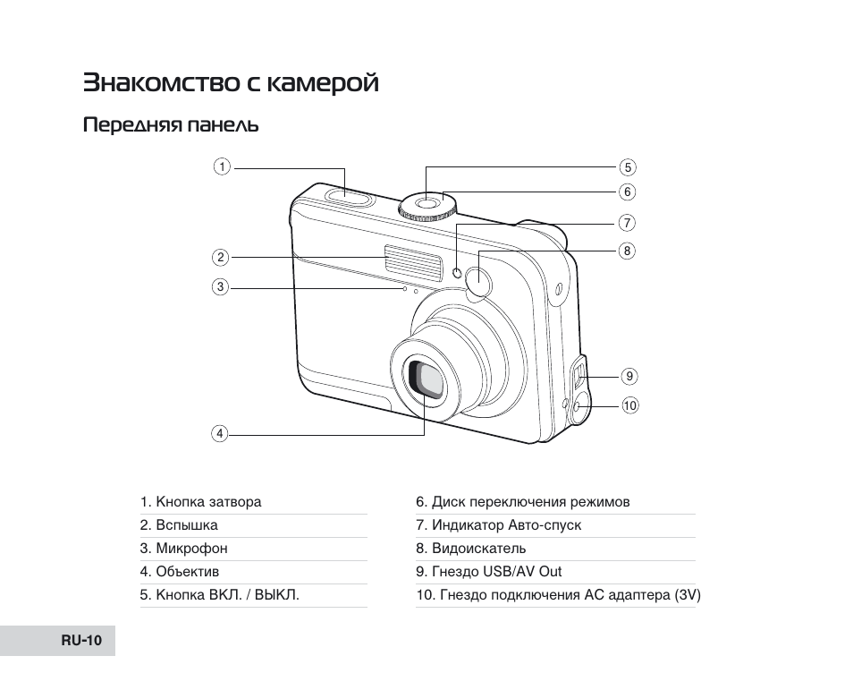 По 500 инструкция по эксплуатации. Фотоаппарат ILOOK. Инструкция пользования фотоаппаратом. Схема видоискателя видеокамеры. Фотоаппарат Rekam bf-7c устройство