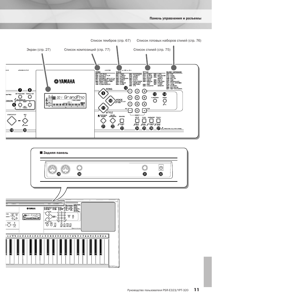 Инструкция ямаха на русском языке. Yamaha PSR-e323. Yamaha e323. Yamaha YPT-320. Yamaha e323 manual.