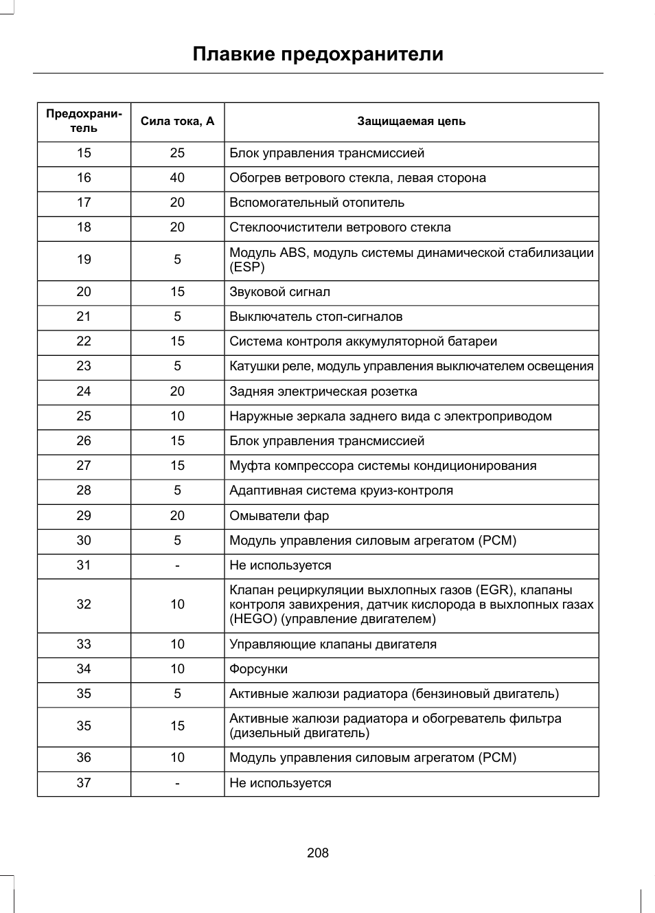 Схема предохранителей на форд фокус 3