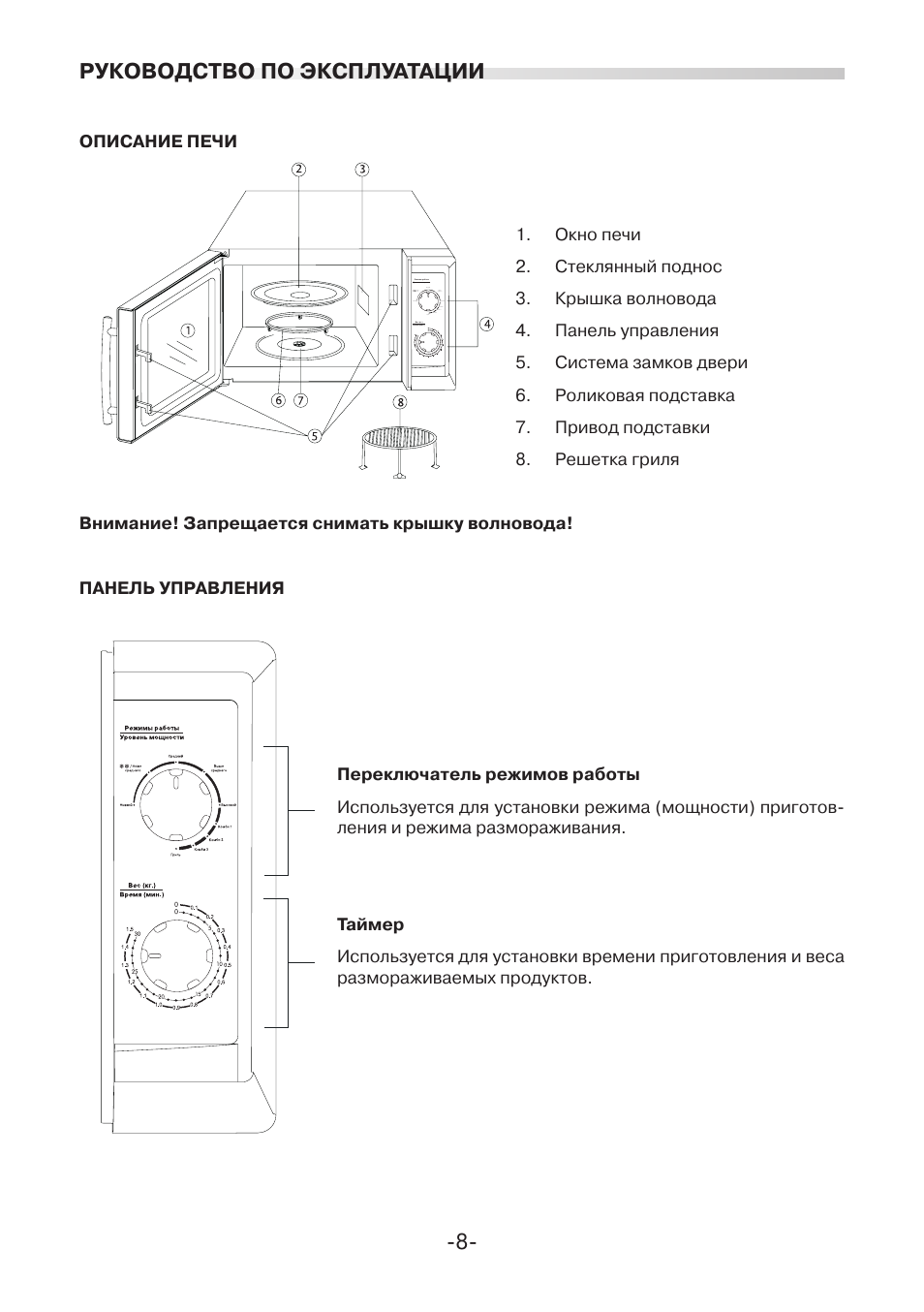 Инструкция по эксплуатации дверей. Микроволновая печь Mystery MMW-2020g. Mystery микроволновая печь инструкция. Микроволновка Mystery инструкция. Крышка волновода для Mystery MMW 2005g.