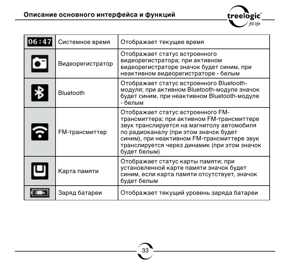 Видеорегистратор treelogic tl dvr2504t инструкция