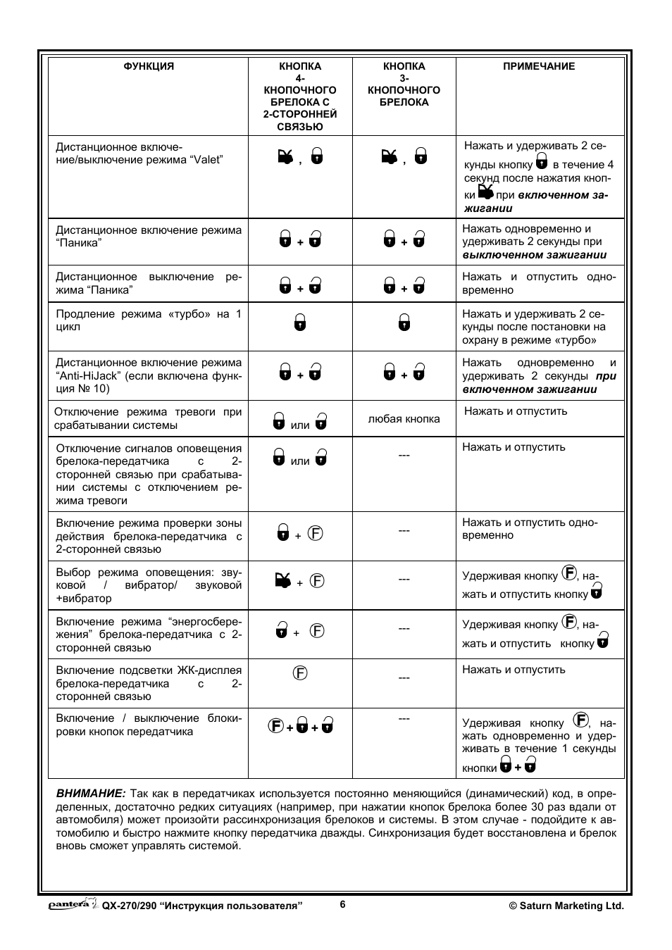 Сигнализация пантера qx 270 схема подключения
