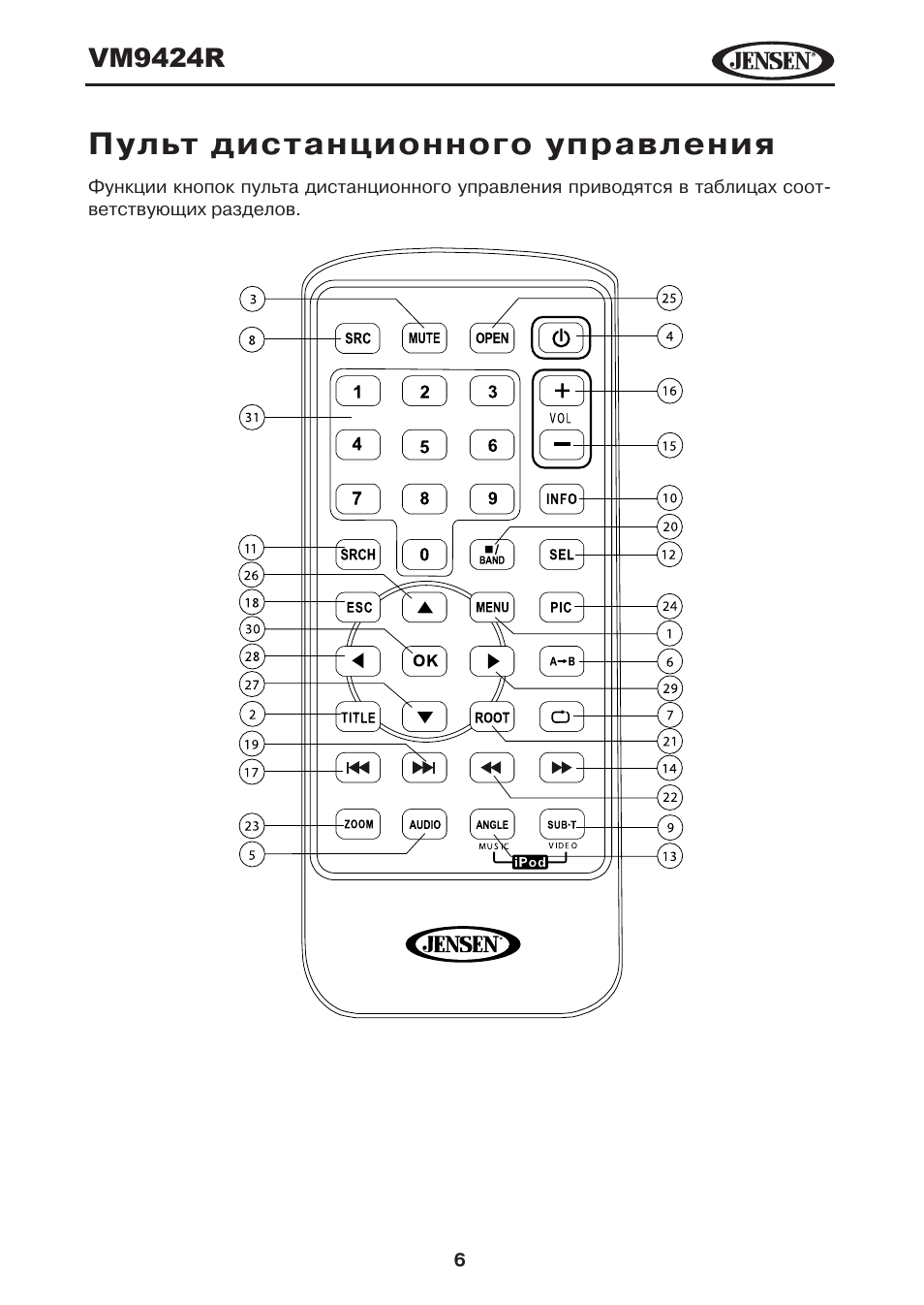 Пульт инструкция русском. Пульт Remote Control kr-16a. Пульт VDS manual Control. Пульт IRALAN инструкция. Пульт сплит системы iiilgen значки оборудование пульта.