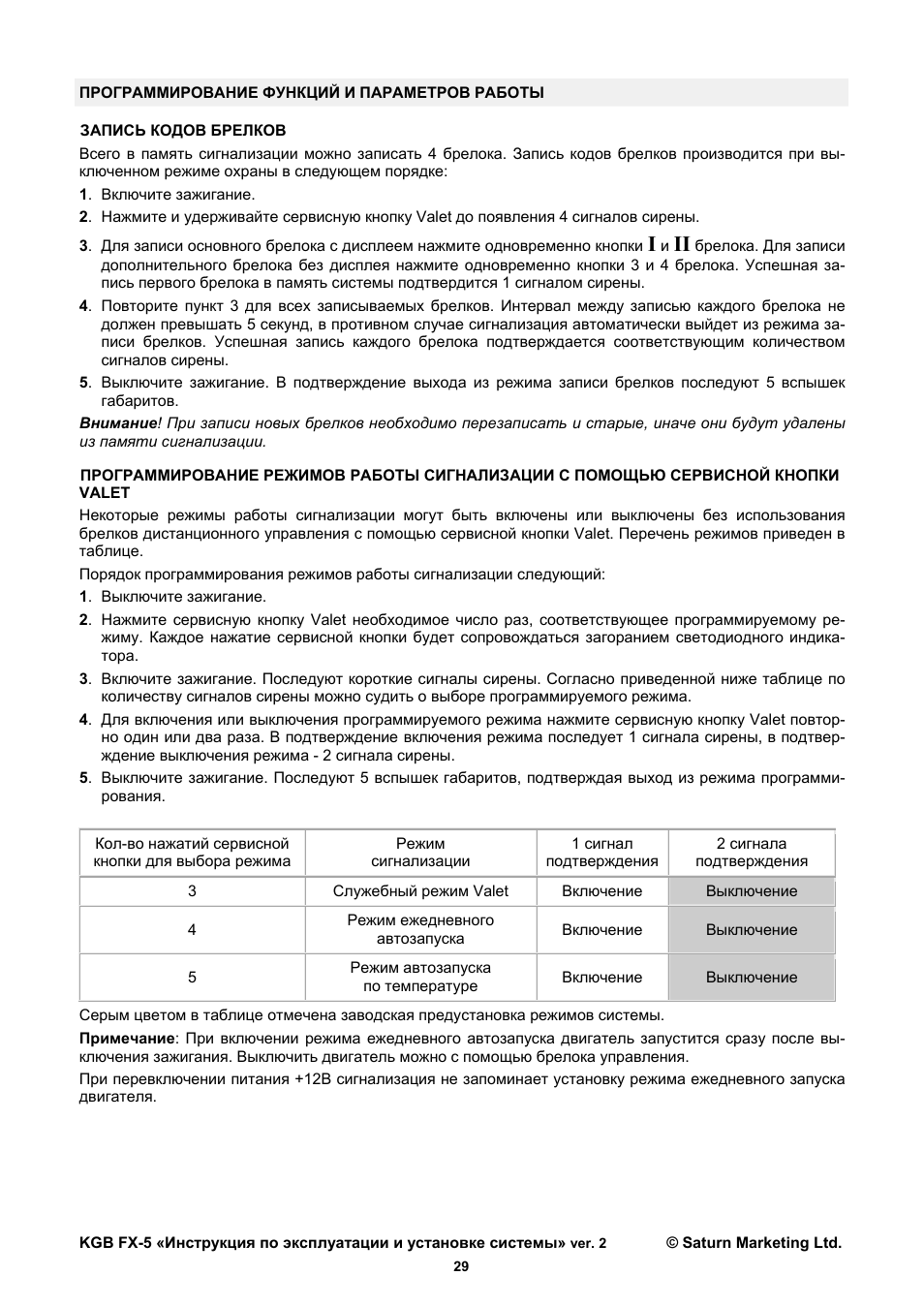 Таблица программирования сигнализации KGB FX-5