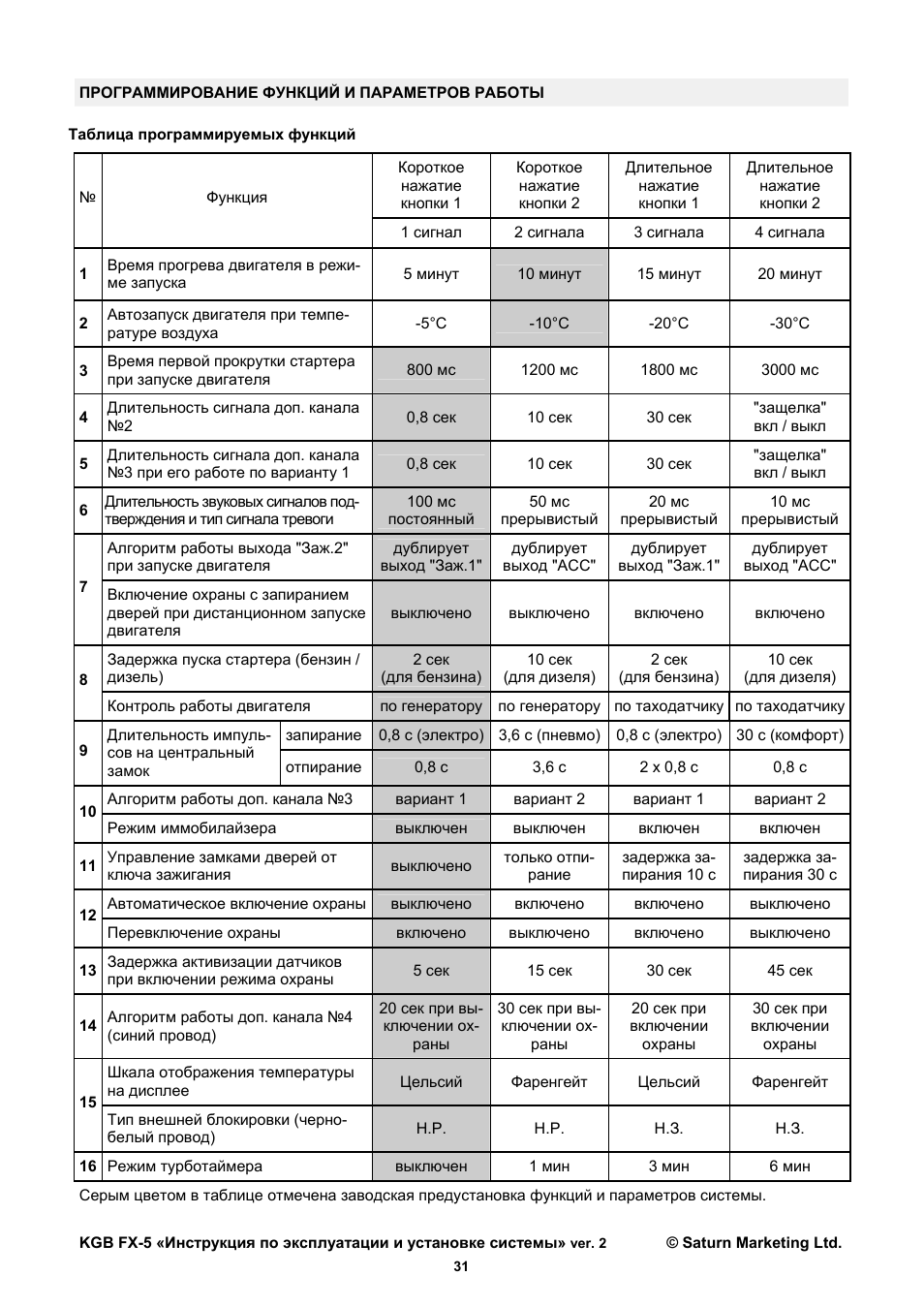 Сигнализация кгб 434 mhz sst инструкция по применению