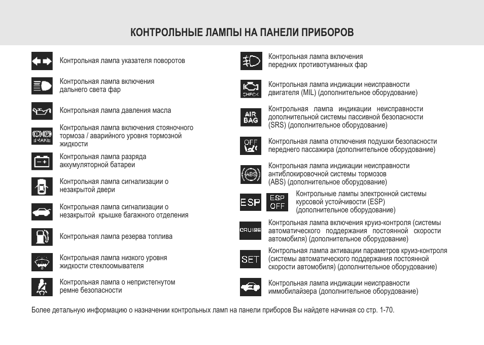 Обозначение значков на приборной панели. Рено Дастер контрольные лампы на панели приборов. Значки панели приборов Хендай Туссан 2008. Обозначение контрольных ламп на панели приборов Рено Дастер. Хундай Туксон значки приборной панели.