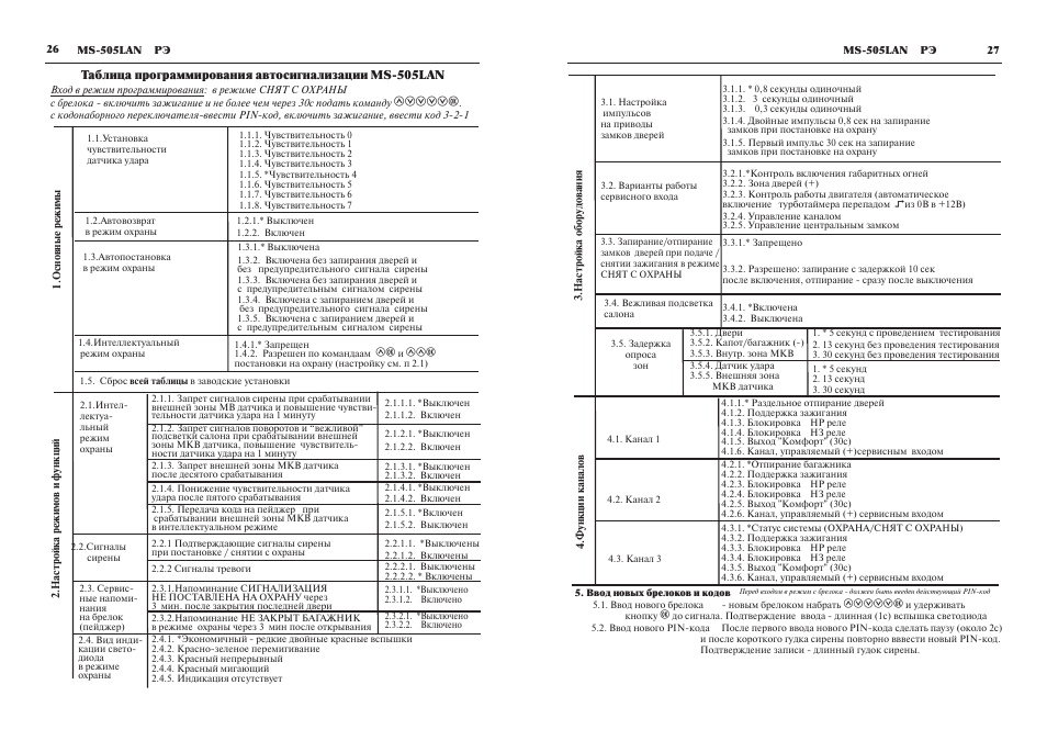Сигнализация сталкер 600 инструкция пользования брелком - 84 фото