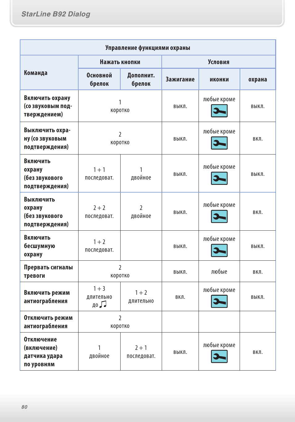 Брелок старлайн команды