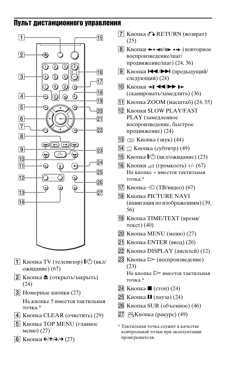 Пульт Ду RC-500f. Управление пульт RMT-tx300e. Пульт от телевизора Sony инструкция. Sony DVP ns308 пульт. Пульт сони настройка