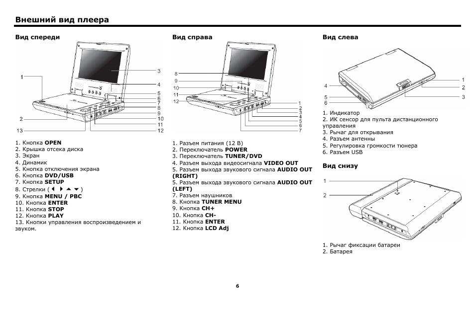 Dvd плеер схемы. Габариты DVD плеера. Двд проигрыватель вид спереди. DVD плеер Размеры.