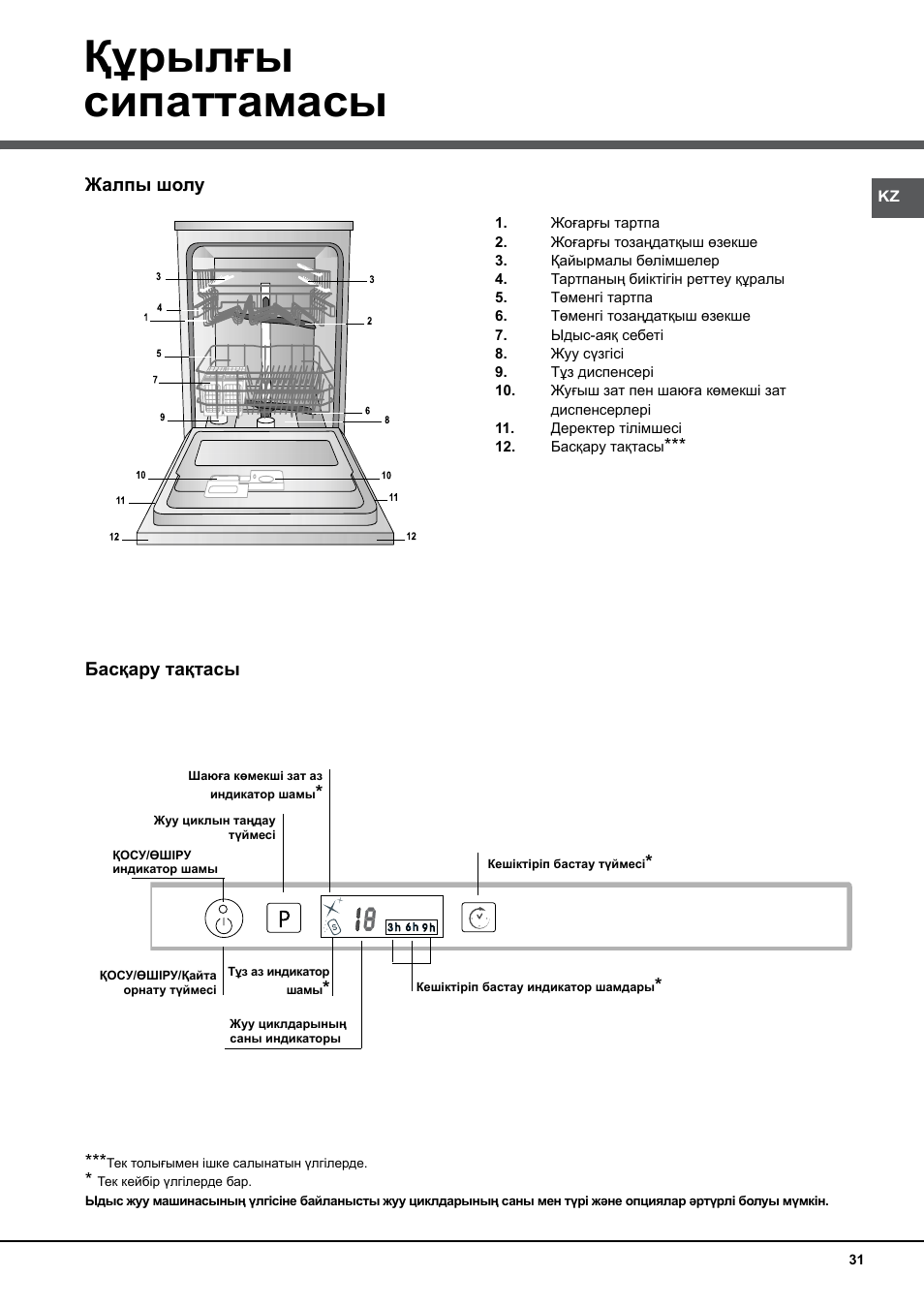 Схема посудомоечной машины hotpoint ariston