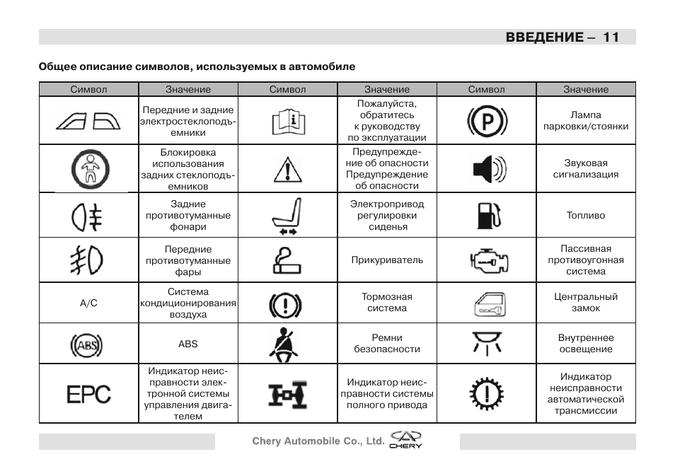 Панель приборов чери тигго т11 обозначения