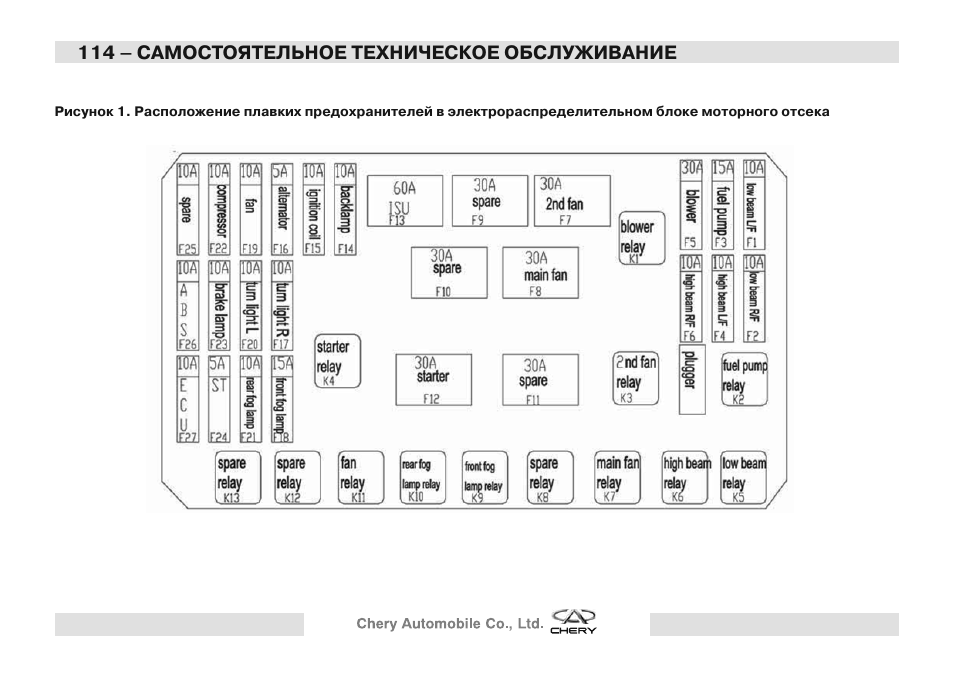 Блок предохранителей чери тигго т11 1. Блок предохранителей чери тигго т11 фл. Блок предохранителей черри тигго 4. Где предохранители чери тигго. Блок предохранителей чери тигго т11 2.