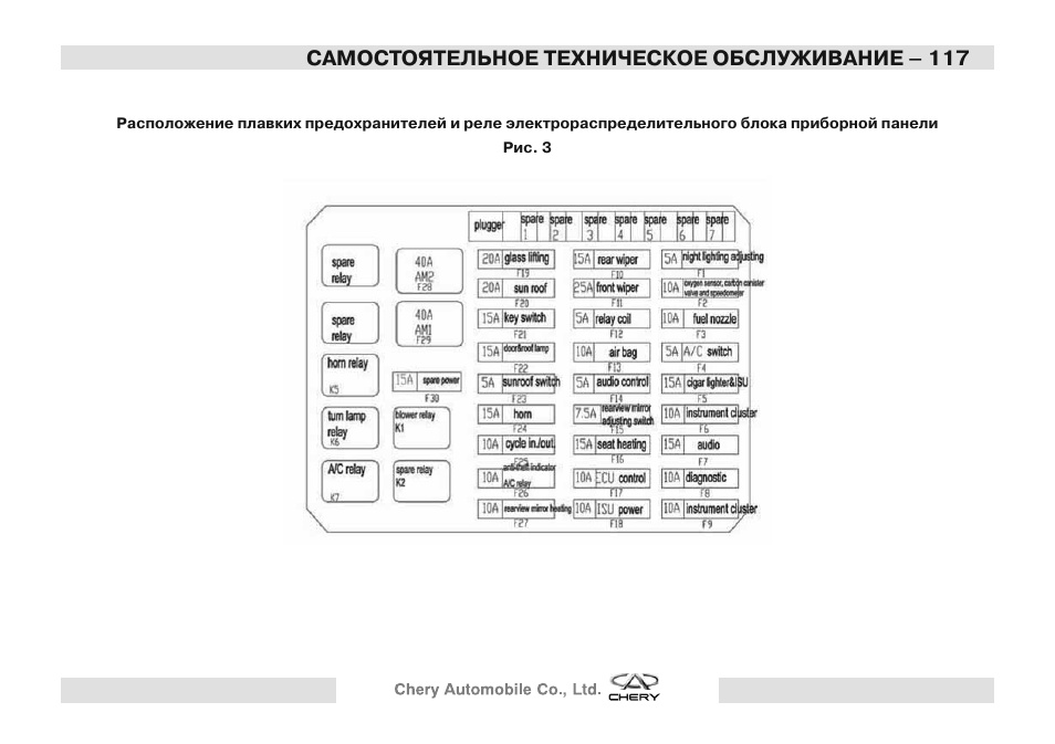 Чери тигго т11 схема блока предохранителей