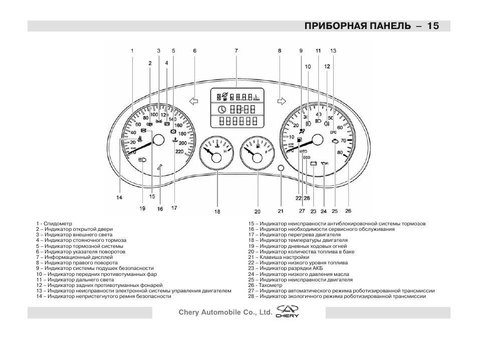 Панель приборов чери тигго т11 обозначения