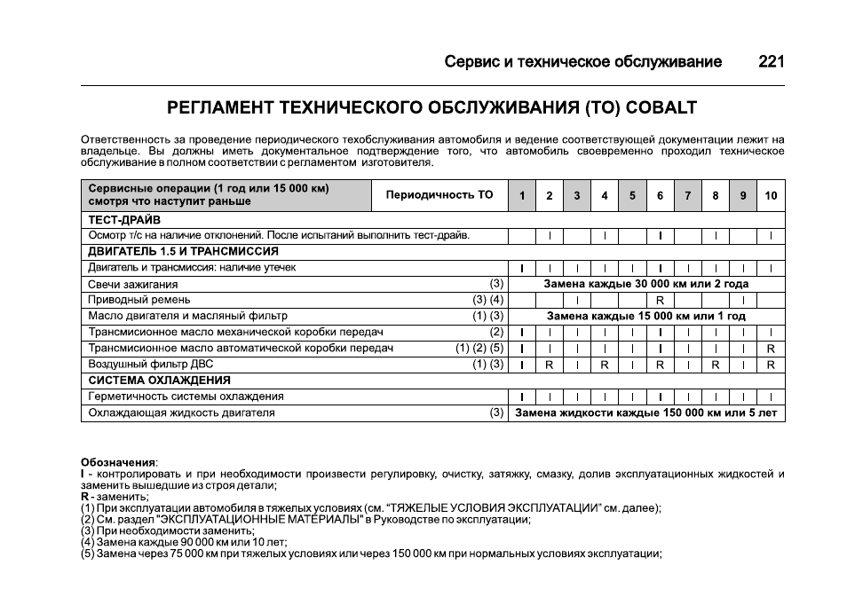 Условия эксплуатации карта