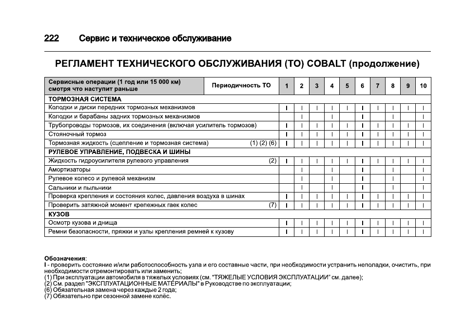 Карта то шевроле кобальт