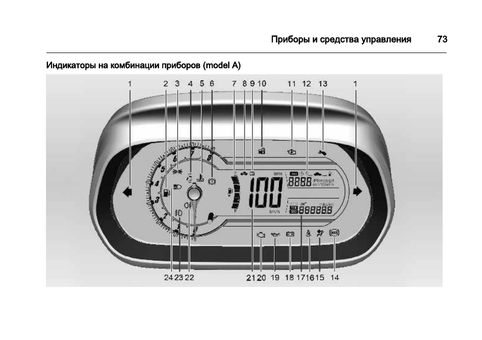 Приборная панель шевроле кобальт обозначения