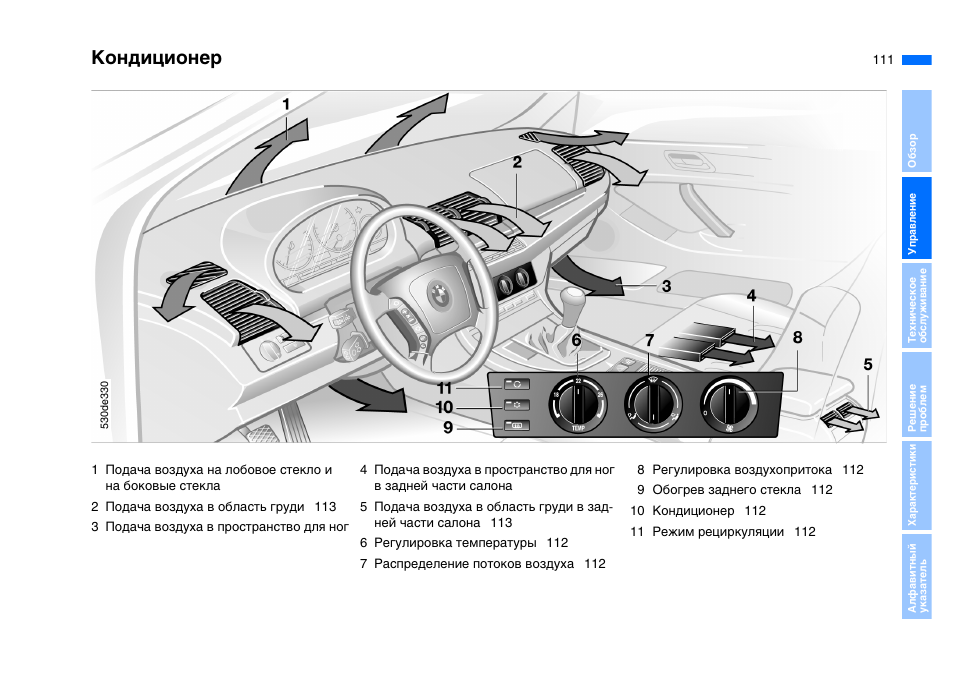 Схема предохранителей bmw e53