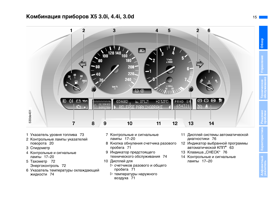Обозначение значков на панели приборов bmw e34