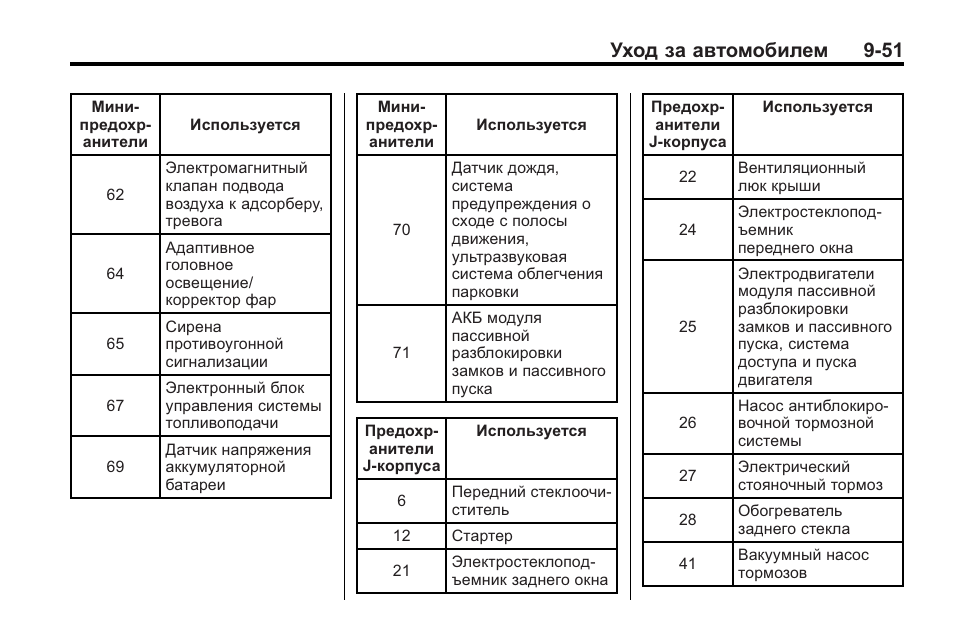 Ошибка 128. Ошибка 128