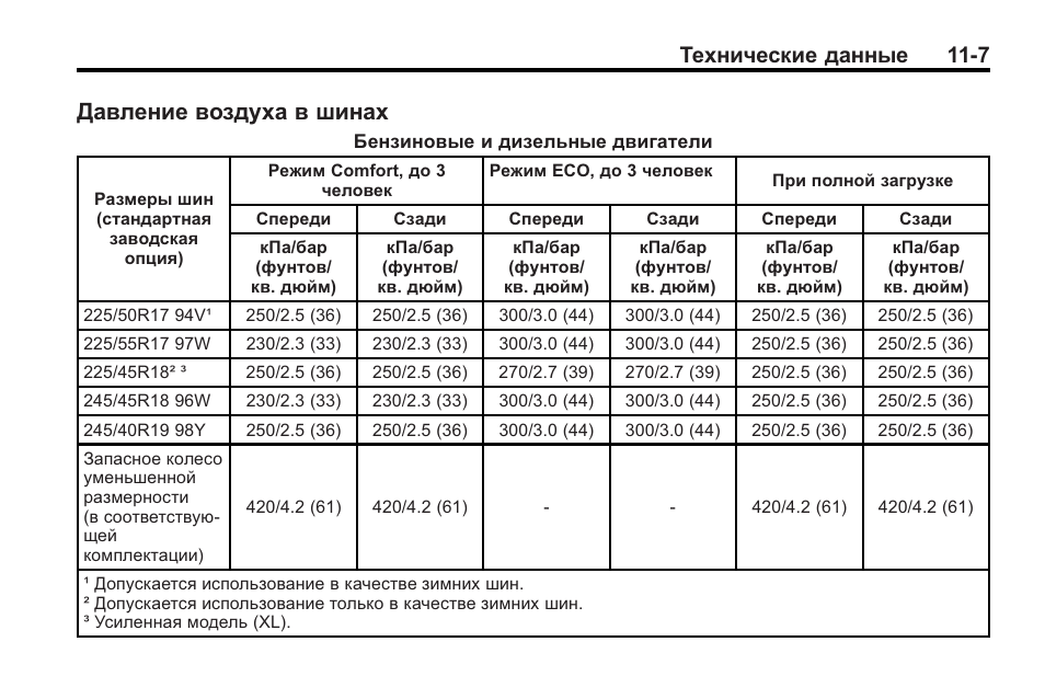 Давление в шинах р16 215/60 r16. 215/65 r16 зима давление в шинах. Давление в шинах ваз 2114 r13 летом. Таблица давления в шинах r16 265/75. Таблица давление в шинах r16 на автомобиле.