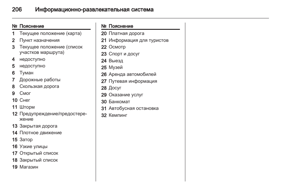 Коды неисправностей шевроле орландо