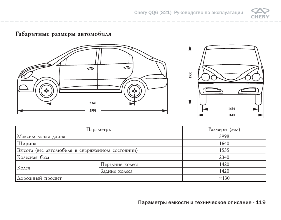 Схема предохранителей чери кимо