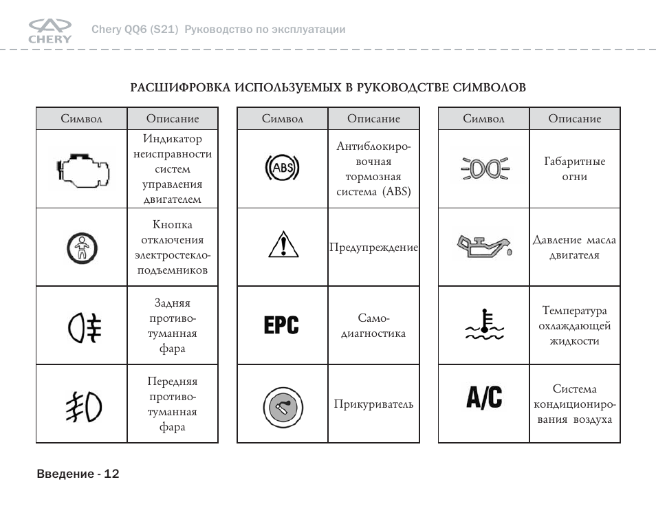 Чери кимо горит epc - 80 фото