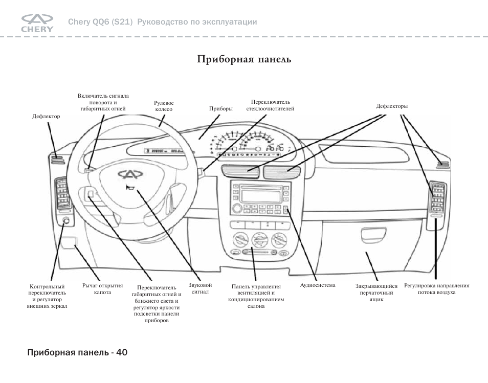 Схема предохранителей чери кимо