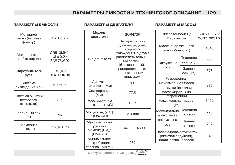 Параметры емкости