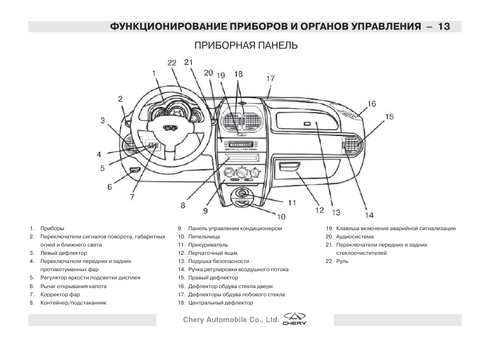 Чери тигго инструкция по эксплуатации. Приборная панель Калина 2 обозначения.